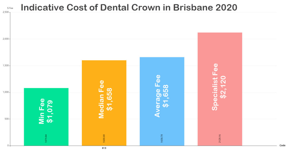 how much dental crown cost