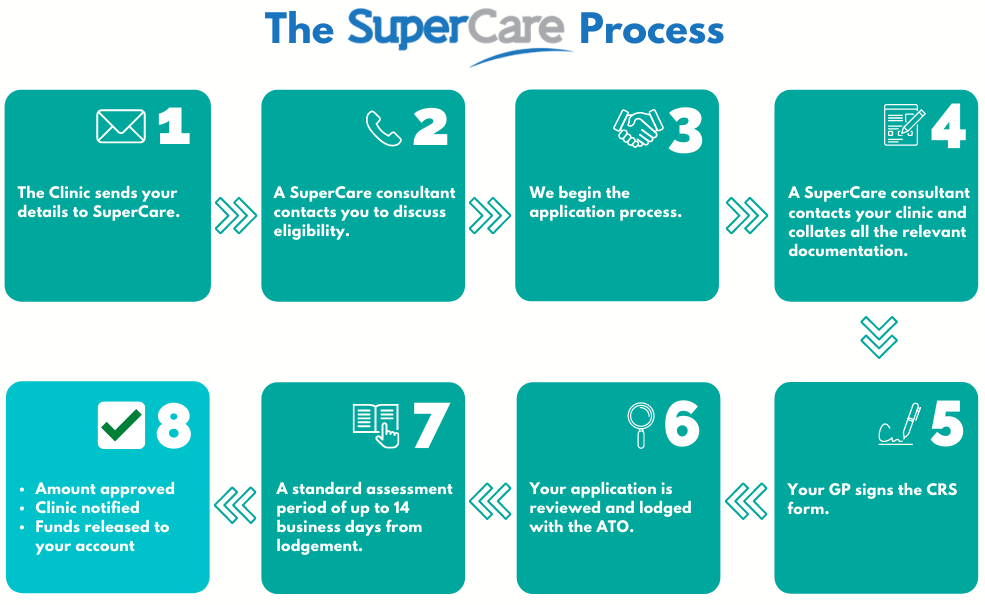 access super for dental care